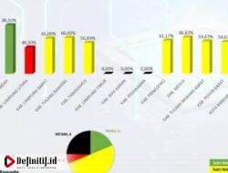 Inputing Data SPM Triwulan II Lampung Selatan Menjadi Yang Tertinggi Se-Provinsi Lampung