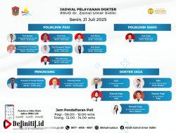 RSUD ZUS Umumkan Jadwal Layanan Dokter untuk Senin, 21 Juli 2025