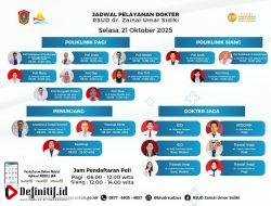 RSUD dr. Zainal Umar Sidiki Umumkan Jadwal Pelayanan Dokter Selasa, 21 Oktober 2025
