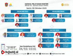 RSUD ZUS Umumkan Jadwal Pelayanan Dokter untuk Senin, 6 Oktober 2025