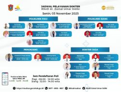 RSUD dr. Zainal Umar Sidiki Umumkan Jadwal Pelayanan Dokter untuk Senin, 3 November 2025