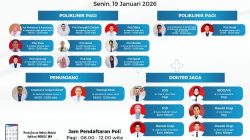 RSUD ZUS Umumkan Jadwal Layanan Dokter 19 Januari 2026, Masyarakat Diimbau Manfaatkan Akses Pendaftaran Online