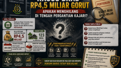 Kasus BKAD Rp4,5 Miliar Gorut Apakah Menghilang di Tengah Pergantian Kajari?