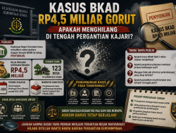 Kasus BKAD Rp4,5 Miliar Gorut Apakah Menghilang di Tengah Pergantian Kajari?